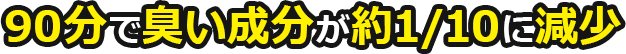 90分で臭い成分が約1/10に減少